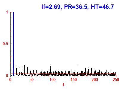 Survival probability